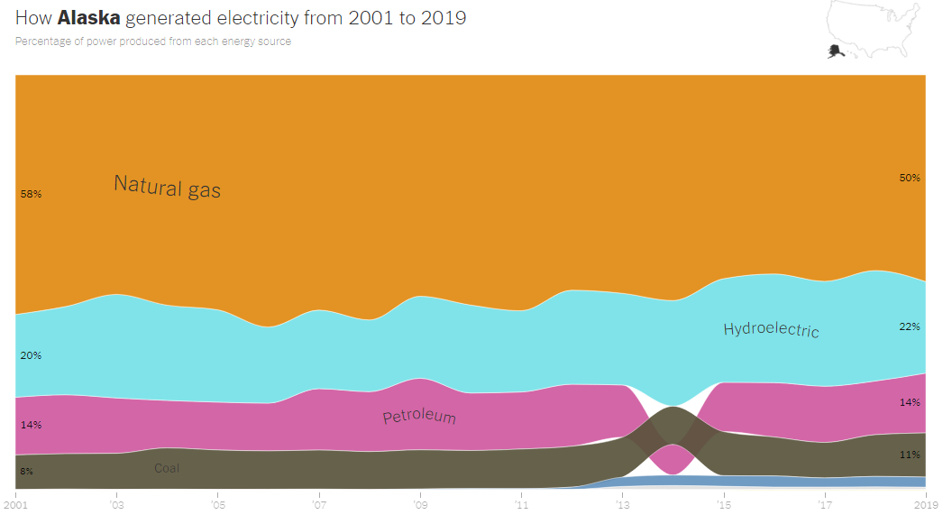 Electricity Sources